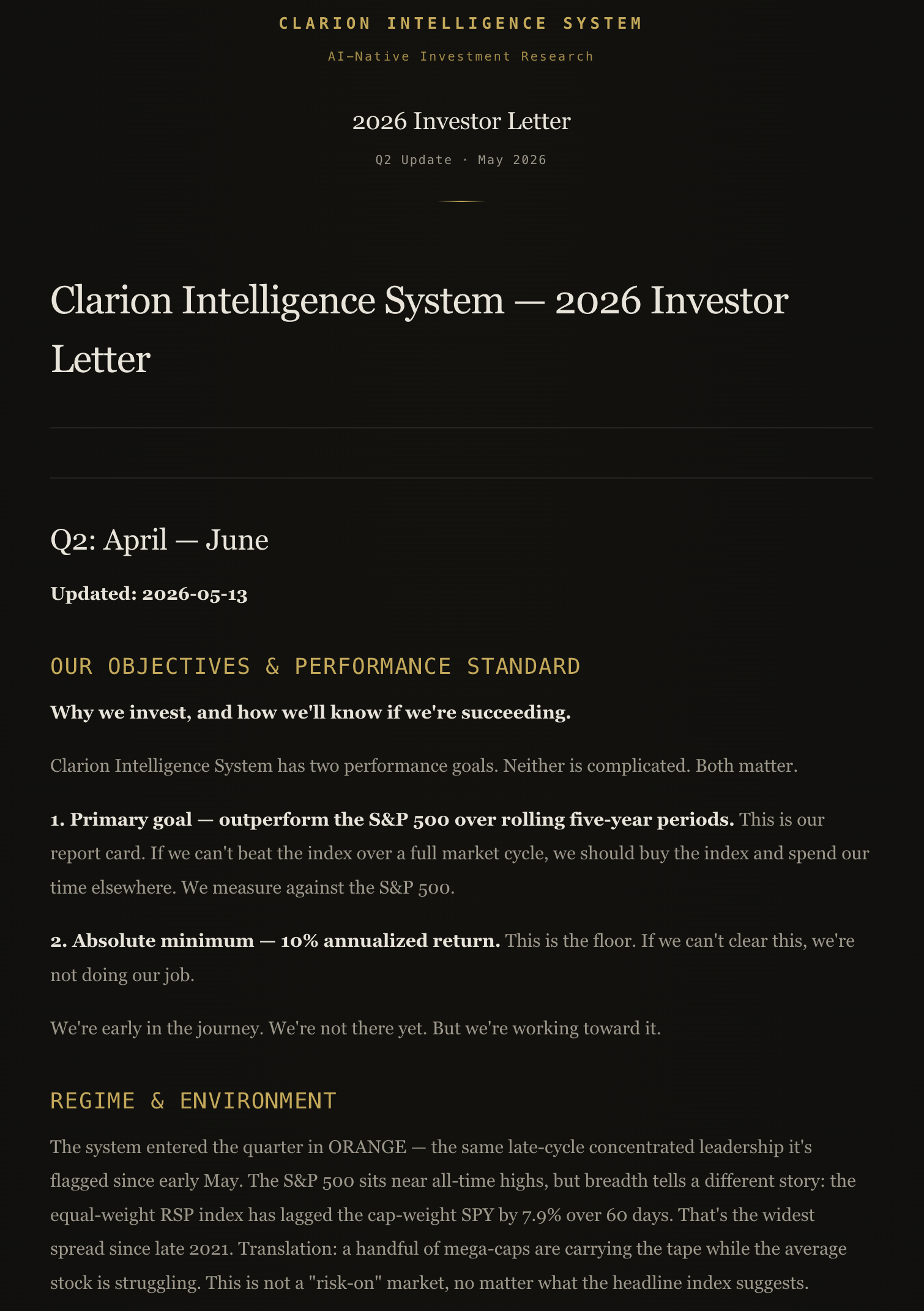 Clarion Intelligence System — 2026 Investor Letter, Q2 update dated 2026-05-13. Sections visible: Our Objectives & Performance Standard (primary goal: outperform the S&P 500 over rolling five-year periods; absolute minimum: 10% annualized return). Regime & Environment section notes the quarter started in ORANGE with concentrated leadership: equal-weight RSP lagging cap-weight SPY by 7.9% over 60 days, widest spread since 2021.
